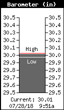 Barometer